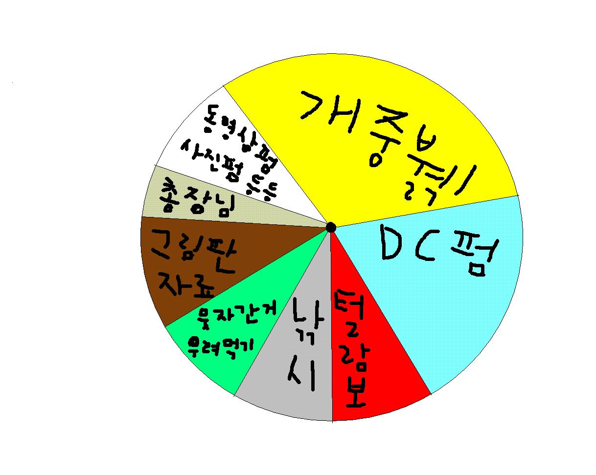 요즘 대자 현황